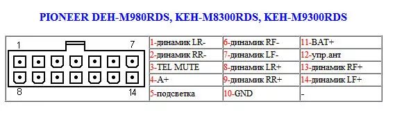 Распайка магнитолы pioneer Распиновка разъемов автомагнитол Toyota, Pioneer, Sony, JVC, Hyundai и других мо