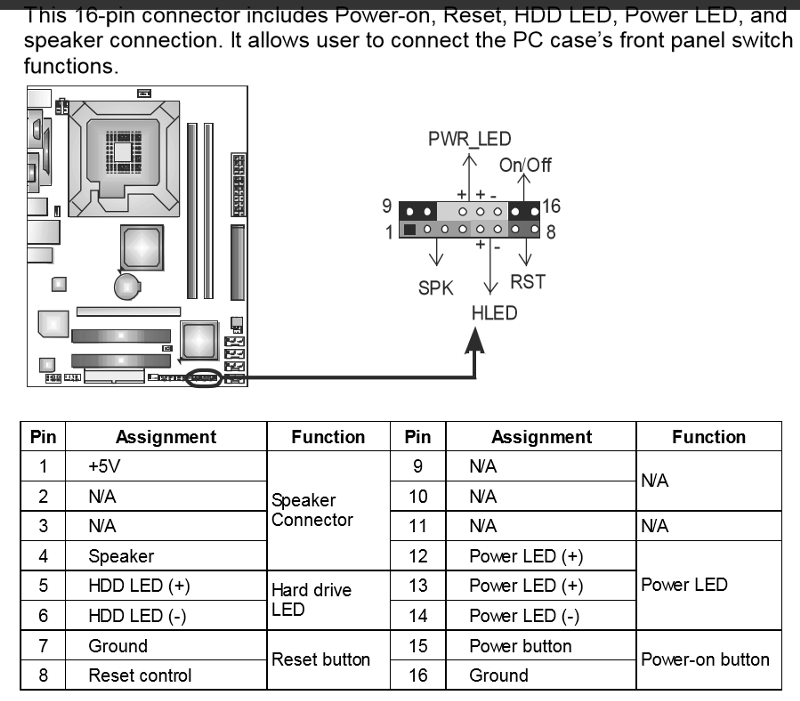 Распайка материнской платы Ответы Mail.ru: Как подключать провода hdd led,power led,reset sw,power sw, к ма