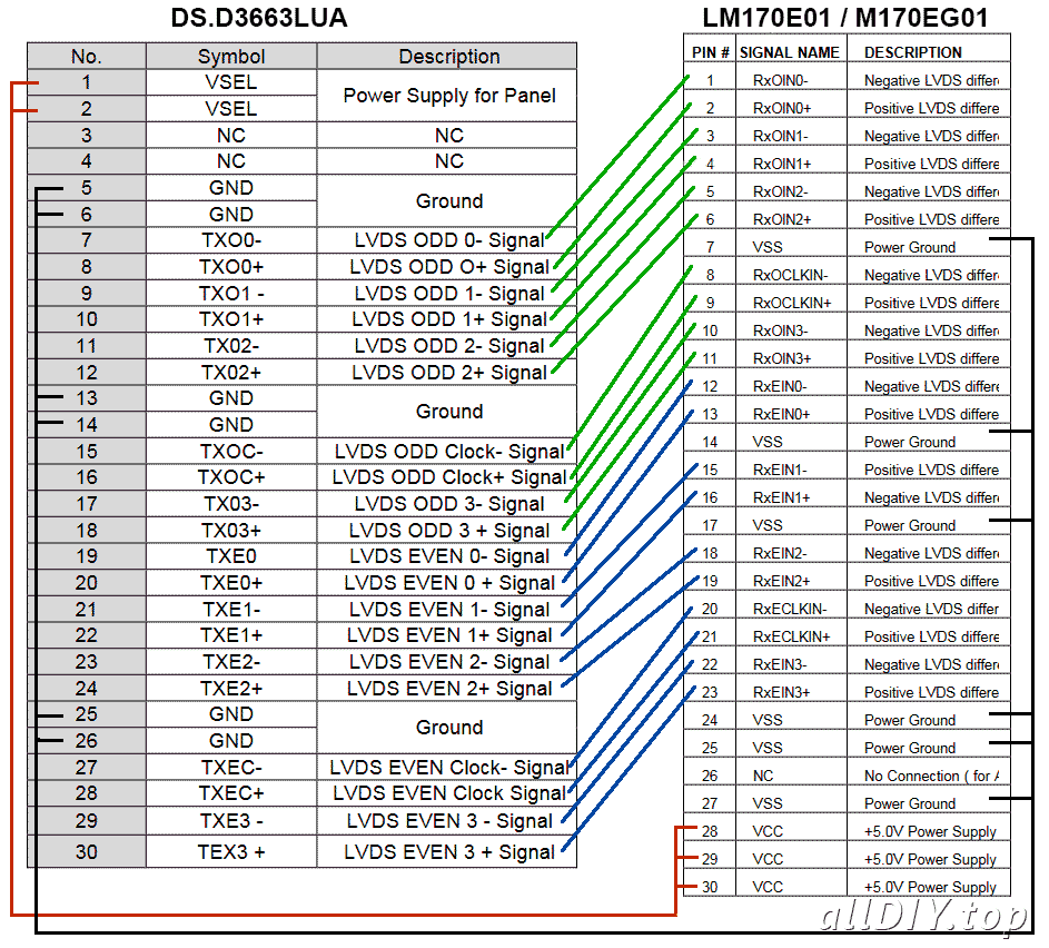 Распайка матрицы планшета DVB-T2 телевизор из монитора на скалере DS.D3663LUA своими руками