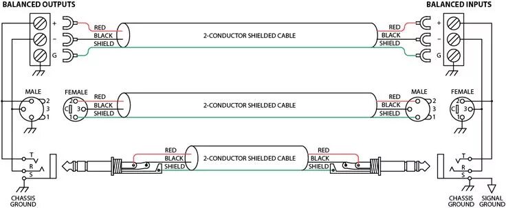 Распайка межблочного Sound System Interconnection Sound system, Video connections, Diagram