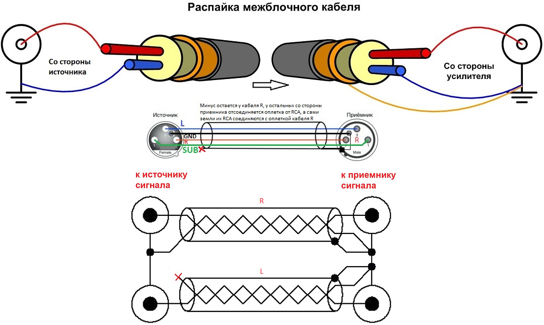 Распайка межблочного кабеля rca Организация поканалки (биампинга) в процессорных магнитолах и ГУ Teyes - Volkswa