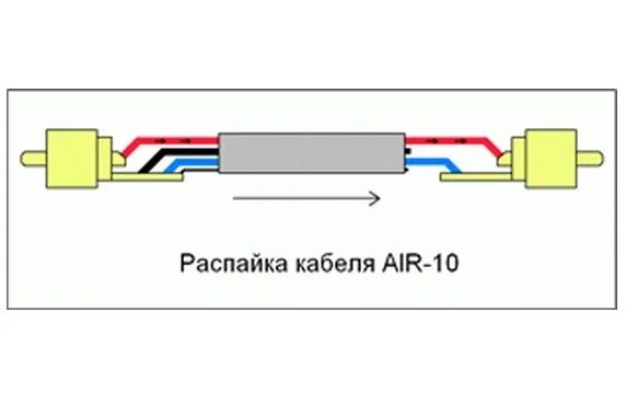 Распайка межблочного кабеля rca Готовимся к инсталу, межблоки. - BMW 3 series Coupe (E46), 2 л, 1999 года автозв