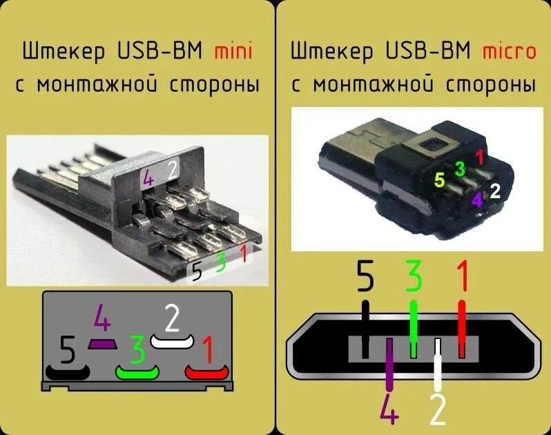 Распайка micro usb Распайка мини usb фото - DelaDom.ru