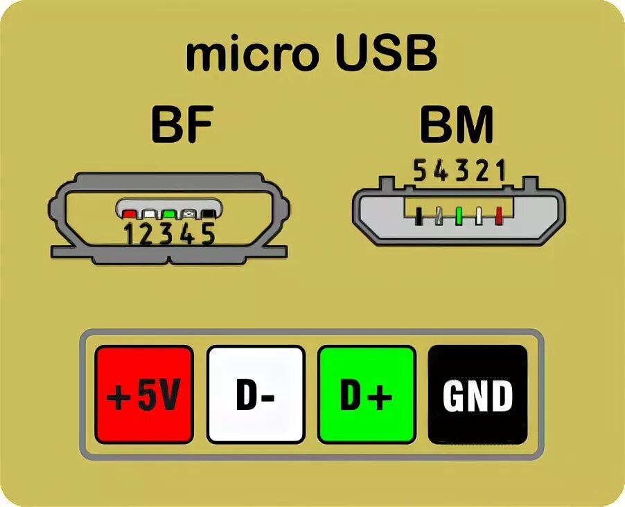 Распайка micro usb "Око Сарумана" (Видео регистратор) - Renault Duster (1G), 2 л, 2013 года аксессу