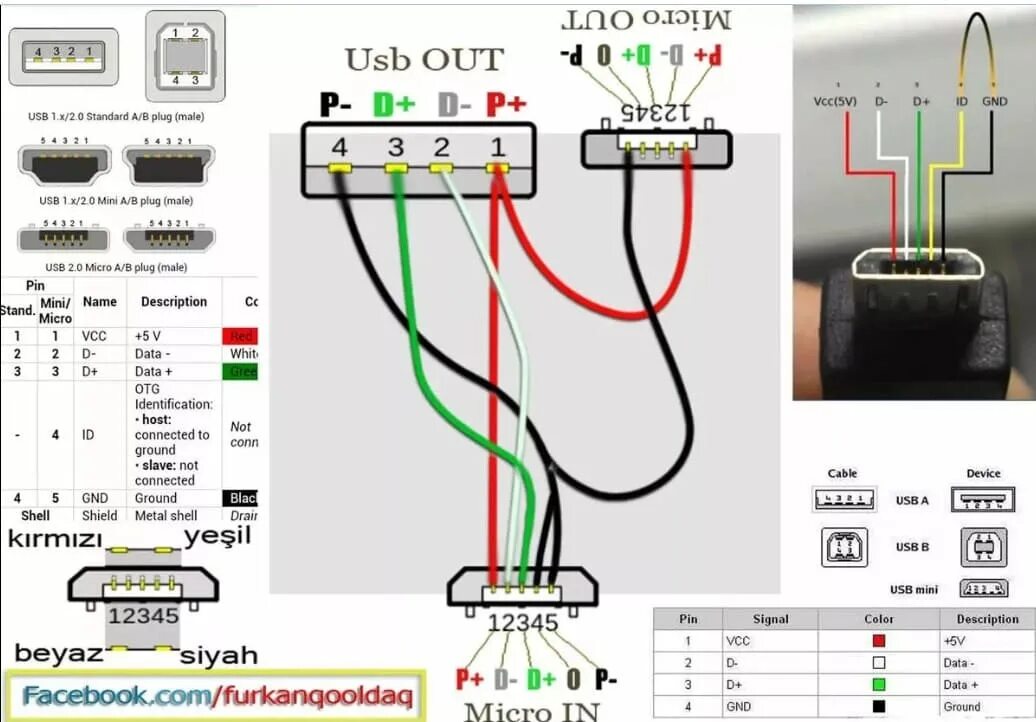 Распайка micro usb Распиновка микро юсб разъема для зарядки телефона, планшета