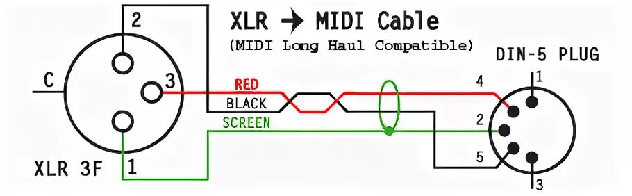 Распайка миди Alta exposición comerciante Estresante midi xlr enseñar éxtasis ajedrez