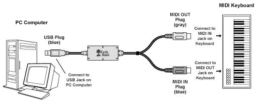 Распайка миди кабеля Midi To Usb Wiring Diagram