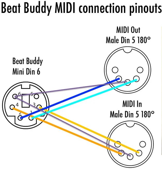 Распайка миди кабеля 5 пин DIY MIDI Cable - #19 by renevmind - General - Singular Sound Forum