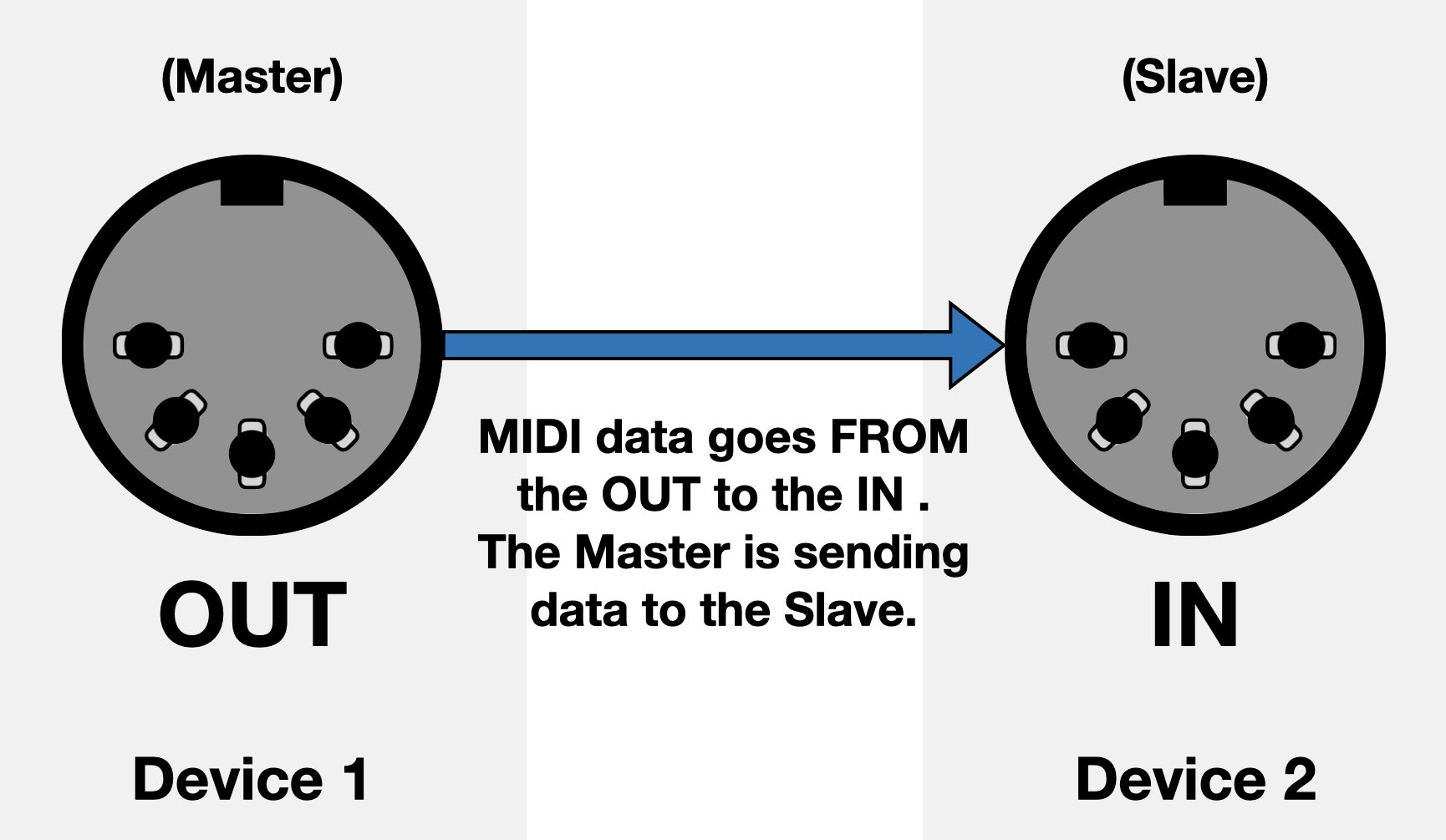 Распайка midi кабеля din5 din5 Seriously Wired - MIDI Confusion - Mike Dolbear