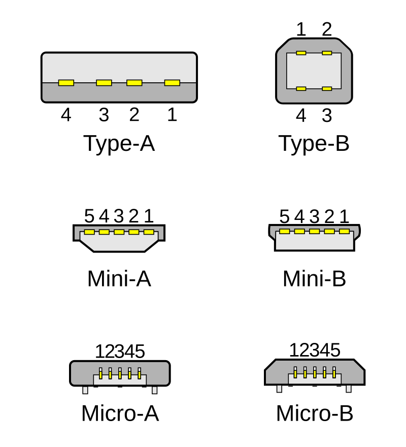 Распайка микро Файл:USB 2.0 connectors.svg - Википедия