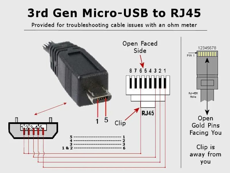 Распайка микро Распиновка usb кабеля: распайка и схема по цветам для 2.0, 3.0, микро и мини usb