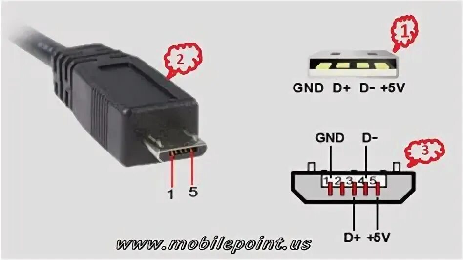 Распайка микро Распайка разъема микро Usb Распиновка Usb портов распайка микро юсб Images and P