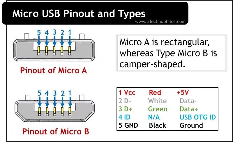 Распайка микро What is Micro USB Pinout and Types (FAQs)