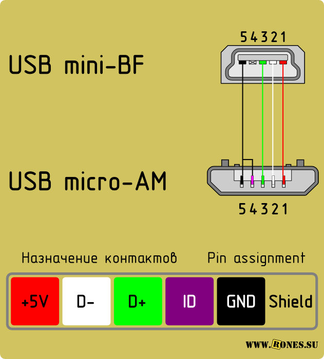 Распайка микро usb Распиновка разъёмов USB 2.0