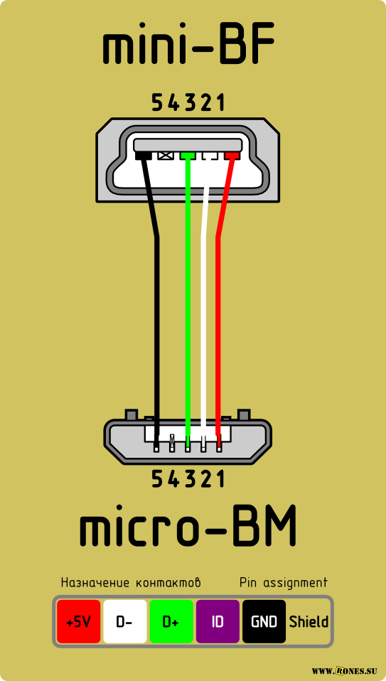 Распайка микро usb для зарядки Распиновка разъёмов USB 2.0