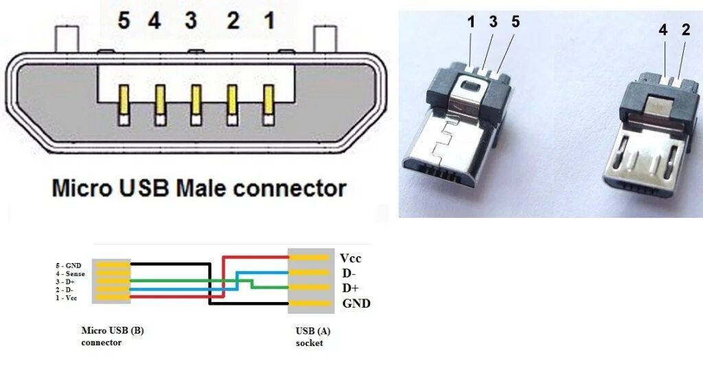 Распайка микро usb для зарядки Парковочный кабель 70mai kit up03 своими руками - Nissan Juke (1G), 1,6 л, 2011 