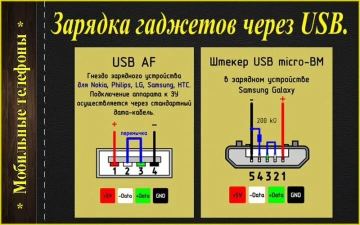 Распайка микро юсб Неактивно