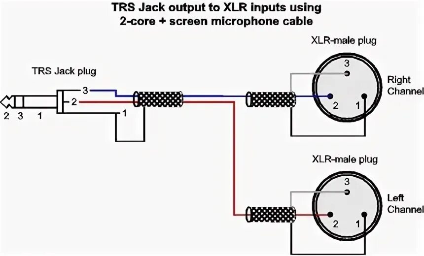 Распайка микрофонного кабеля Sky check drifting xlr cable connection historic routine Photo