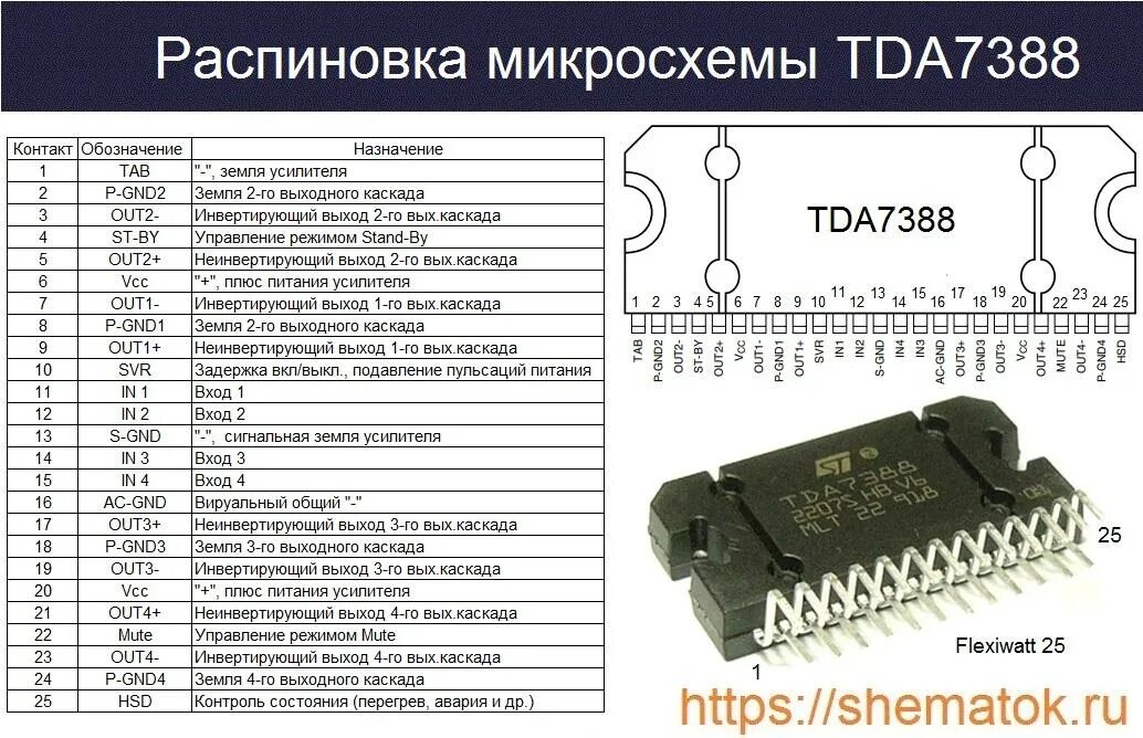 Распайка микросхемы Микросхема TDA7388: характеристики, datasheet, аналоги усилителя