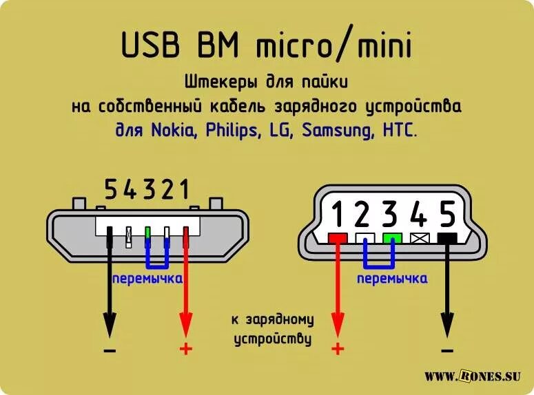 Распайка mini нтерфейсы некоторых фирменных зарядок - DRIVE2