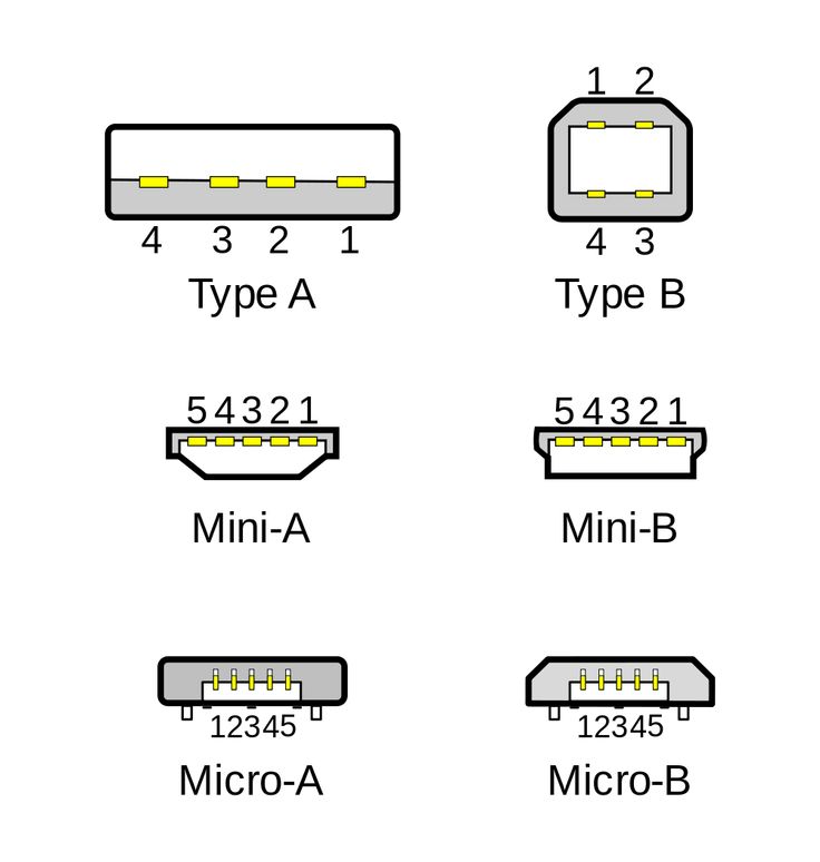 Распайка mini Pin by étienne ndiaye on memory cards Usb type a, Usb on the go, Usb