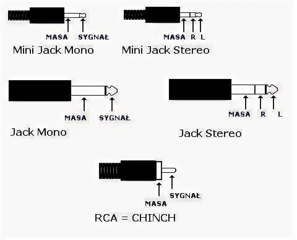 Распайка mini Распайка мини джек стерео