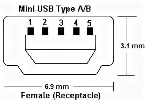 Распайка mini pcb - Looking for a Micro-USB socket with the same external geometry as Mini-USB