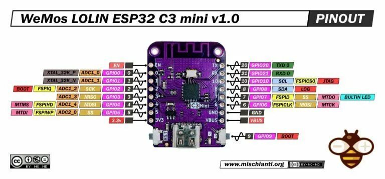 Распайка mini WeMos LOLIN ESP32 C3 mini v1.0: high-resolution pinout and specs Mini, Arduino, 