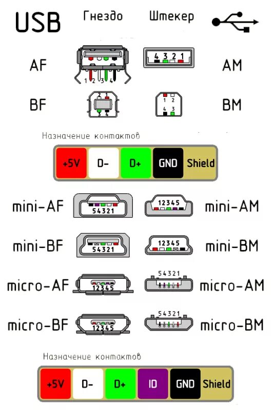 Распайка mini usb Ответы Mail.ru: какая распиновка micro usb ASUS Fonepad 8 FE380CXG 8Gb