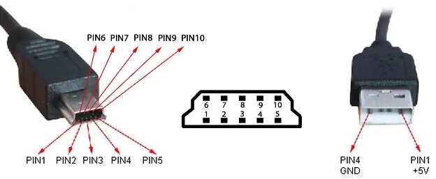 Распайка mini usb Файл:MiniUSB 10pin.jpg - RC wiki