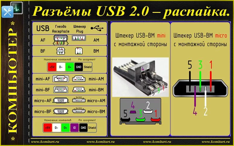 Распайка mini usb Кабель USB - miniUSB длинна 1 метр чёрный