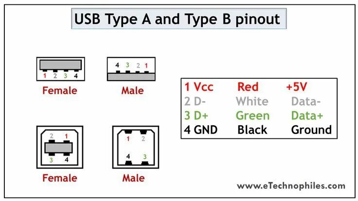 Распайка мини юсб USB Type-A and Type-B pinout Electrónica