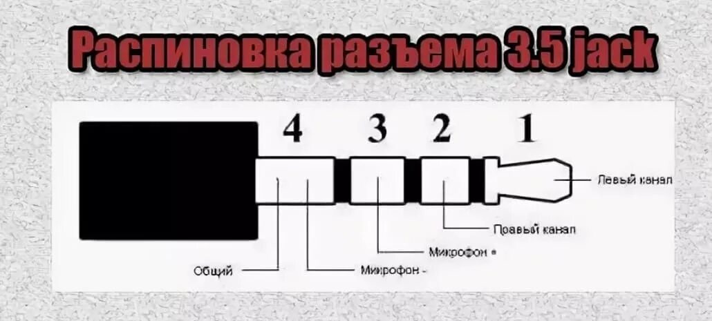 Распайка миниджек 3.5 4 контакта Картинки РАСПАЙКА ДЖЕКА