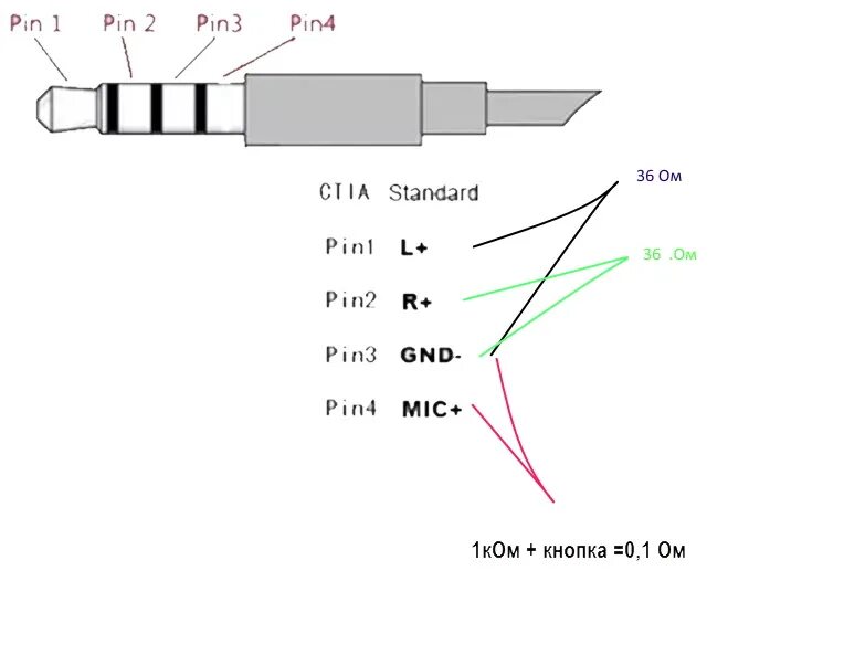 Распайка миниджек 3.5 с микрофоном 4 провода E L E M E N T U S. R U Распиновка джека 4 пин