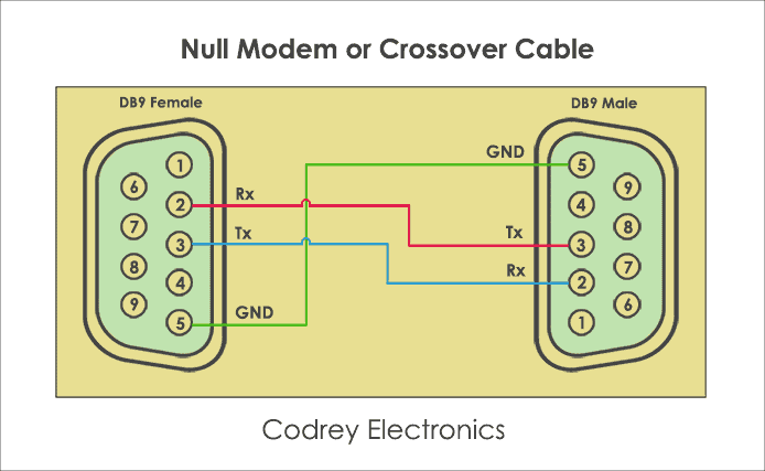 Распайка модема What is RS232 Protocol and How it Works? - Codrey Electronics