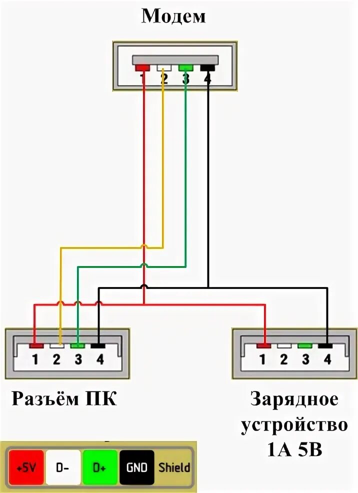 Распайка модема Активный USB удлинитель- Радиолюбитель - Форум на Kuban.ru