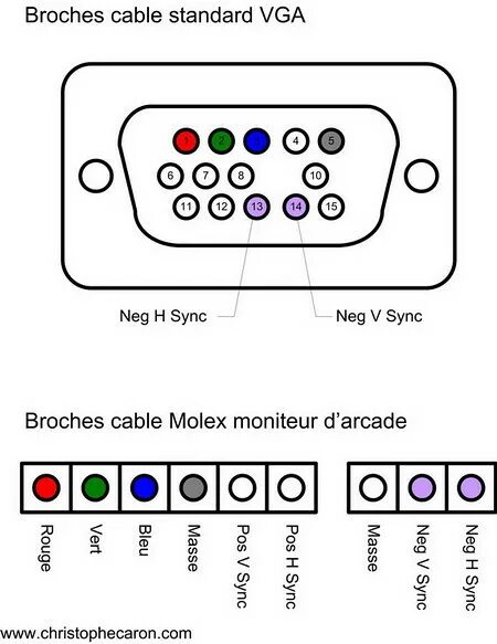 Распайка монитора vga_pinout_thb Arcade Monitor to VGA hookup: will still ne. Flickr