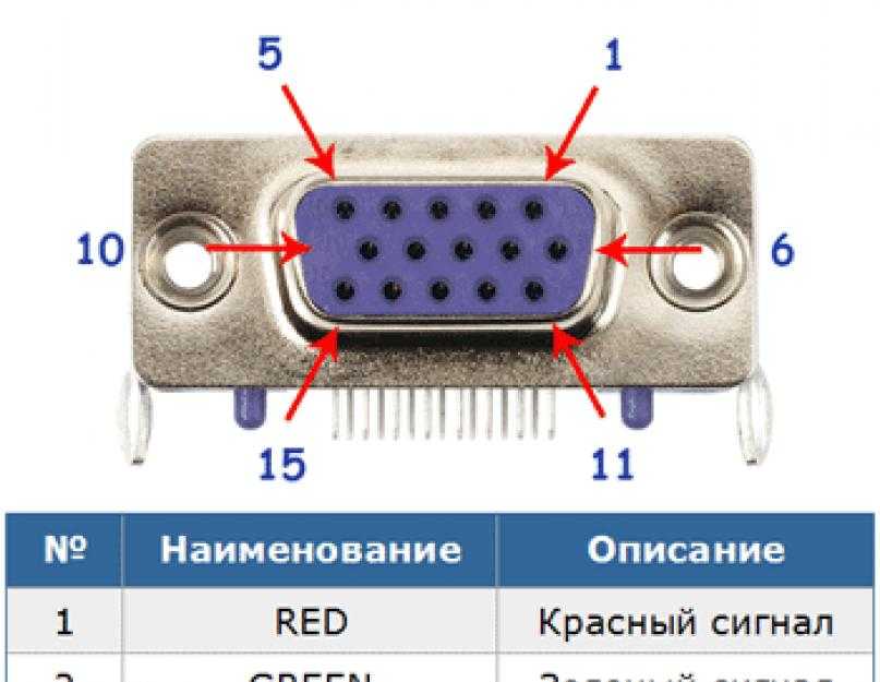 Распайка монитора Распиновка vga кабеля: найдено 88 изображений