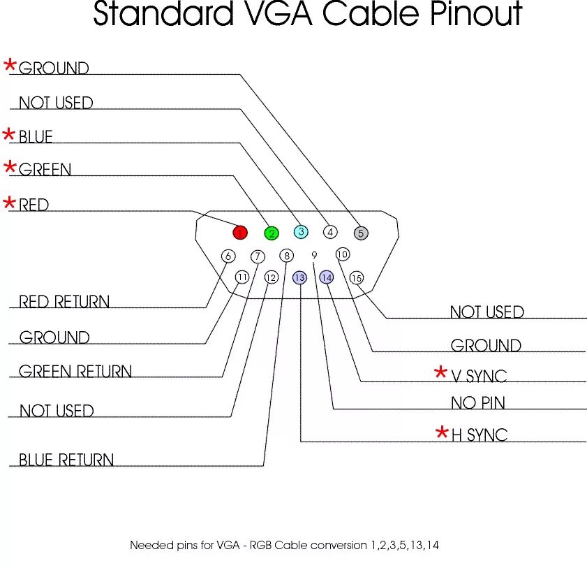 Распайка монитора vga oscilloscope - Can reading VGA signals from my computer harm the hardware? - Ele