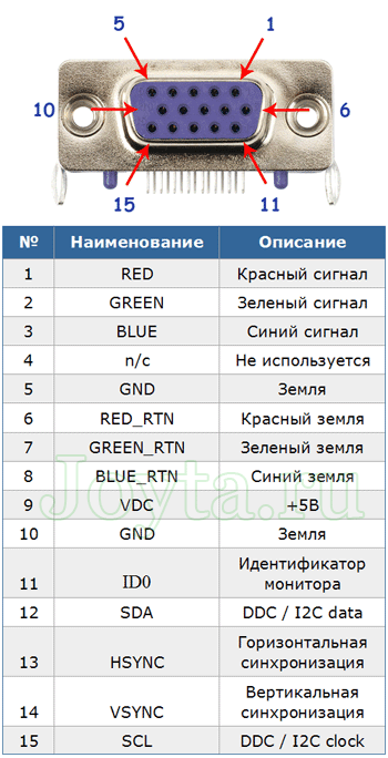 Распайка монитора vga Ответы Mail.ru: VGA шнур прямой