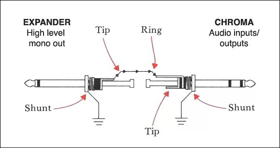Распайка моно джека Rhodes Chroma - Expander Performance Manual: Hookup