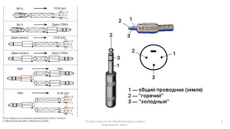 Распайка моно джека Схема распайки разъёма XLR. Основы технологий обработки аудио- и видеоинформации