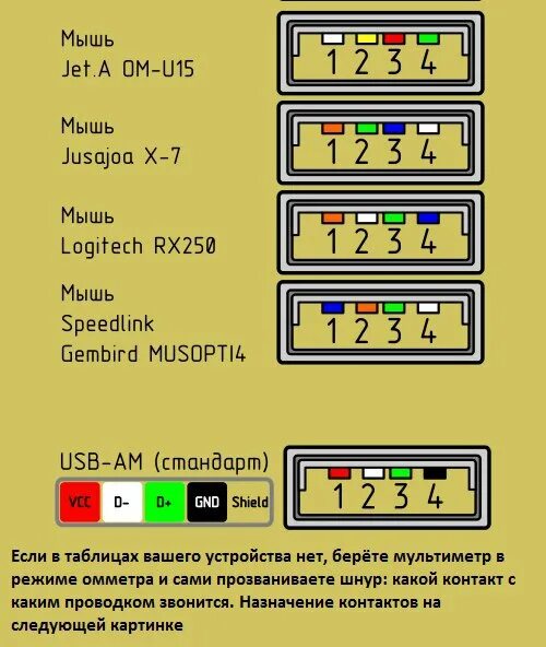 Распайка мыши Как отремонтировать шнуры USB-мыши и USB-клавиатуры. На случай, если собака или 