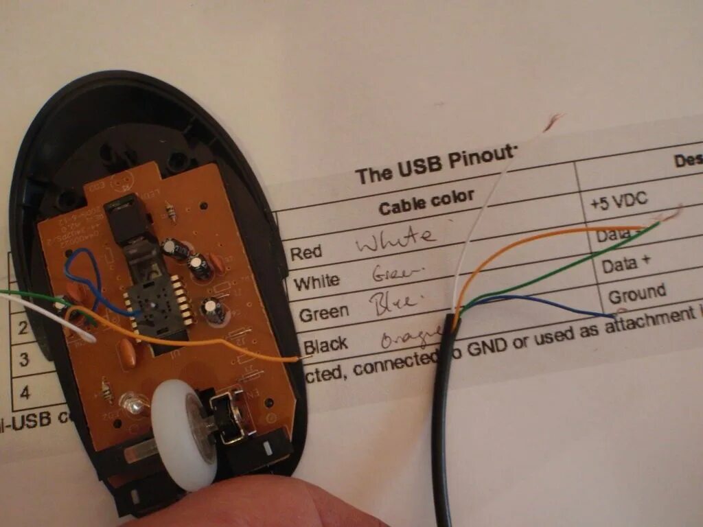 Распайка мыши Usb Connection Diagram Inspirational Usb, Color coding, Coding