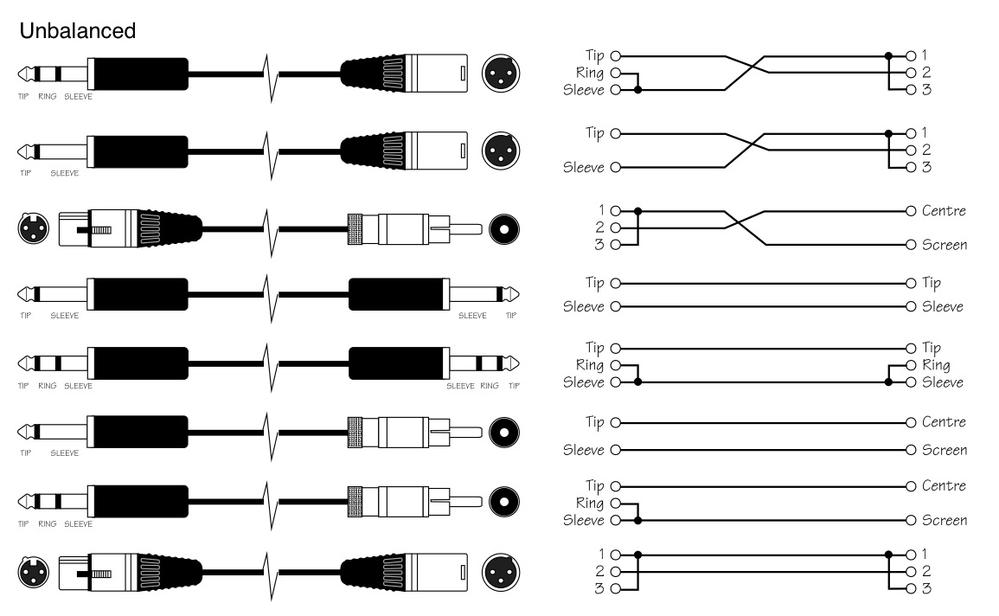 Распайка на потолке Разъем XLR "папа" SKY SOUND XLF-017 ▷ купить в интернет-магазине Sky Sound