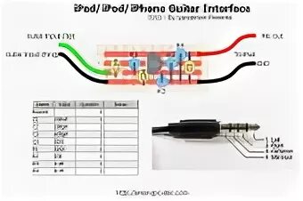 Распайка наушников jbl Irig Для Iphone - Академия гитарной электроники - Страница 2