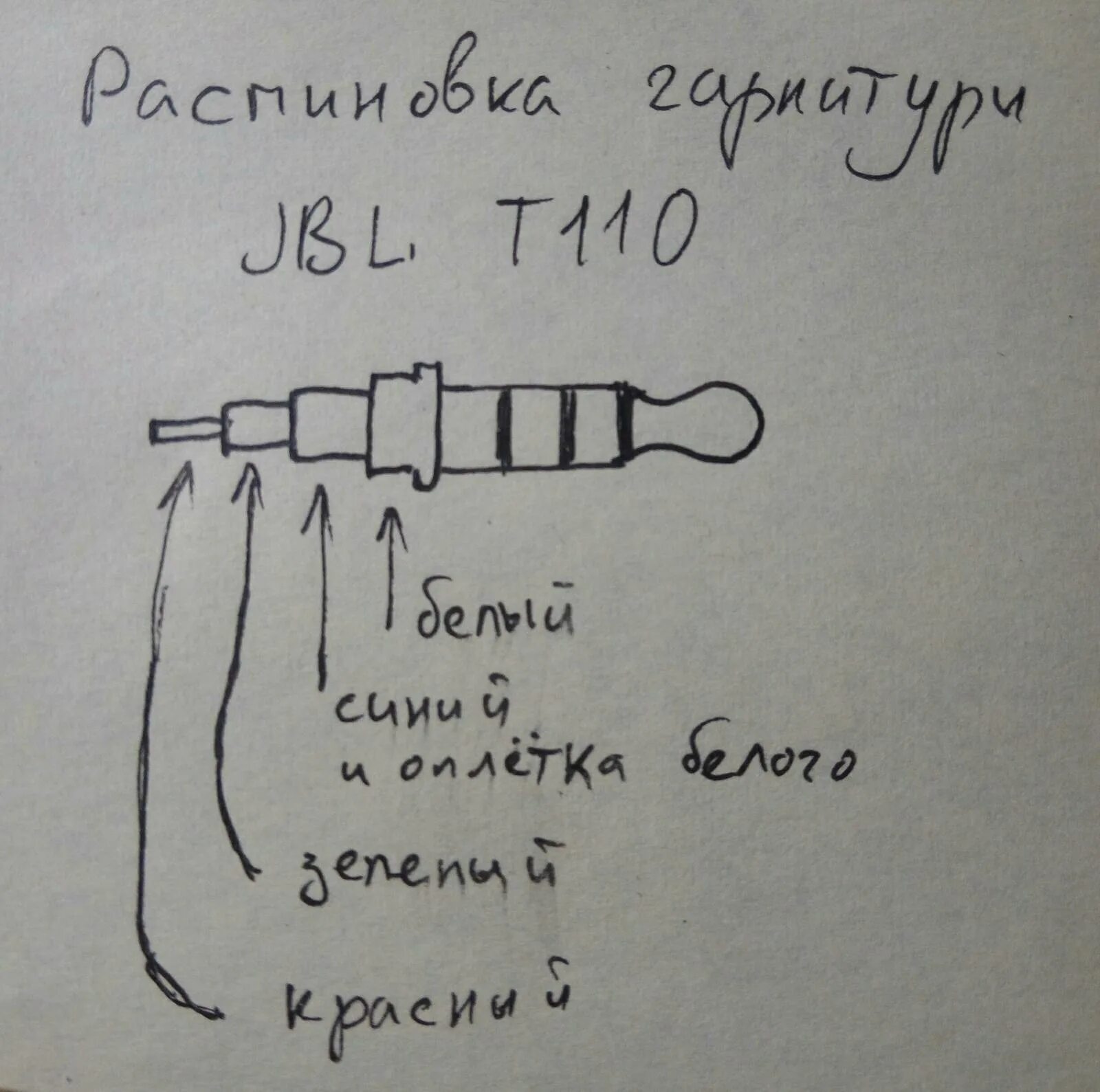 Распайка наушников jbl Распиновка наушники с микрофоном: найдено 81 изображений