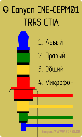 Распайка наушников с микрофоном Гарнитура Canyon CNE-CEPM01