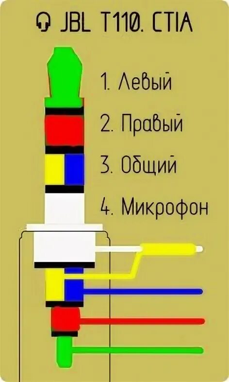 Распайка наушников схема Идеи на тему "Электронная схема" (170) электронная схема, электротехника, электр