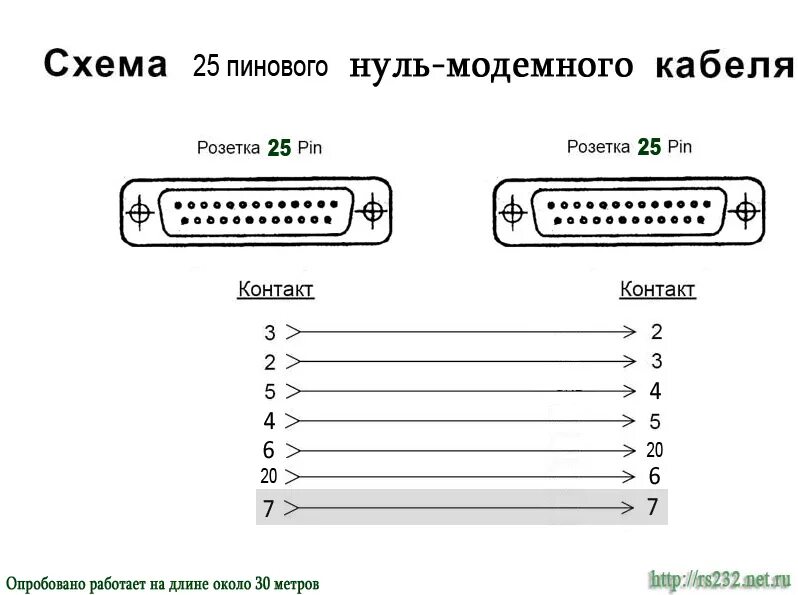 Распайка нуль модемного Схема нуль модемного кабеля, полного